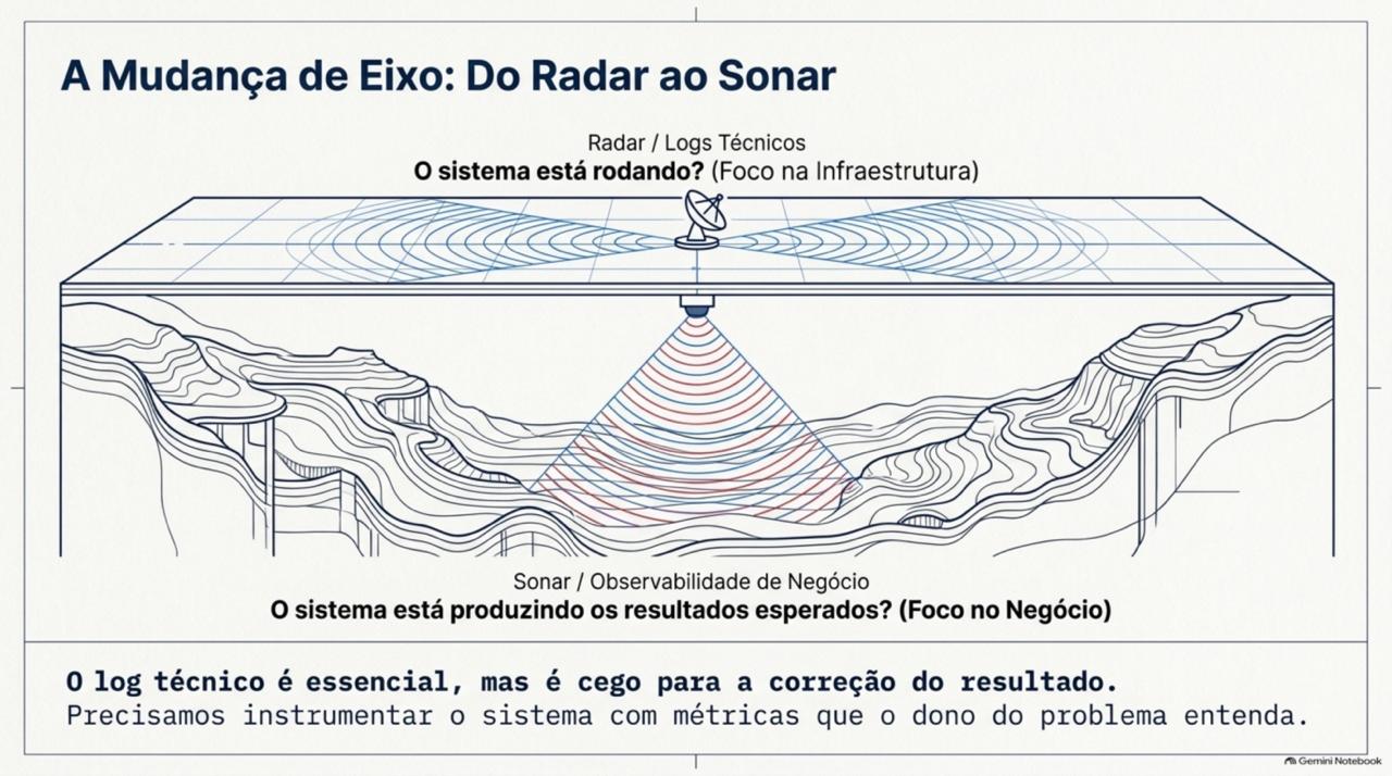 Do radar ao sonar — slide 6 de 11