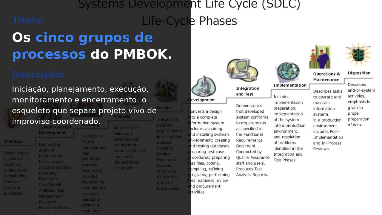 Os cinco grupos de processos do PMBOK
